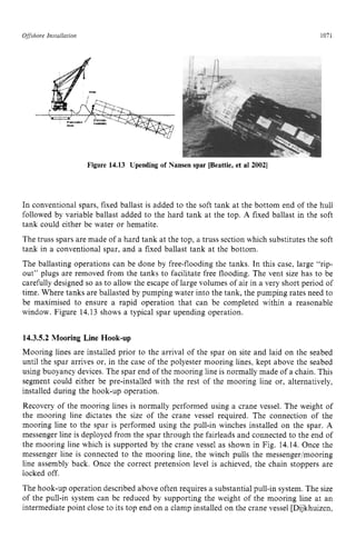 Ofshore Installation zyxwvutsrq
1071 z
Figure 14.13 Upending of Nansen spar [Beattie, et zyxw
a1 20021zyx
In conventional spars, fixed ballast is added to the soft tank at the bottom end of the hull
followed by variable ballast added to the hard tank at the top. A fixed ballast in the soft
tank could either be water or hematite.
The truss spars are made of a hard tank at the top, a truss section which substitutes the soft
tank in a conventional spar, and a fixed ballast tank at the bottom.
The ballasting operations can be done by free-flooding the tanks. In this case, large “rip-
out” plugs are removed from the tanks to facilitate free flooding. The vent size has to be
carefully designed so as to allow the escape of large volumes of air in a very short period of
time. Where tanks are ballasted by pumping water into the tank, the pumping rates need to
be maximised to ensure a rapid operation that can be completed within a reasonable
window. Figure 14.13 shows a typical spar upending operation.
14.3.5.2 Mooring Line Hook-up
Mooring lines are installed prior to the arrival of the spar on site and laid on the seabed
until the spar arrives or, in the case of the polyester mooring lines, kept above the seabed
using buoyancy devices. The spar end of the mooring line is normally made of a chain. This
segment could either be pre-installed with the rest of the mooring line or, alternatively,
installed during the hook-up operation.
Recovery of the mooring lines is normally performed using a crane vessel. The weight of
the mooring line dictates the size of the crane vessel required. The connection of the
mooring line to the spar is performed using the pull-in winches installed on the spar. A
messenger line is deployed from the spar through the fairleads and connected to the end of
the mooring line which is supported by the crane vessel as shown in Fig. 14.14. Once the
messenger line is connected to the mooring line, the winch pulls the messenger/mooring
line assembly back. Once the correct pretension level is achieved, the chain stoppers are
locked off.
The hook-up operation described above often requires a substantial pull-in system. The size
of the pull-in system can be reduced by supporting the weight of the mooring line at an
intermediate point close to its top end on a clamp installed on the crane vessel [Dijkhuizen,
 