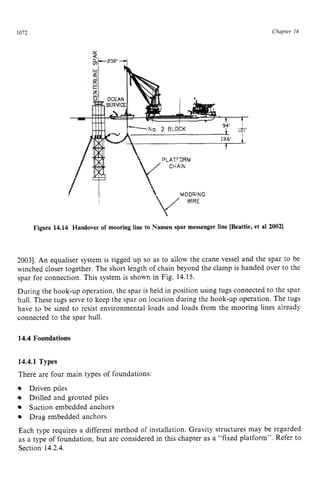 1072 zyxwvutsrqpo
Chapter z
14 z
Figure 14.14 Handover of mooring line to Nansen spar messenger line [Beattie,et a1 20021
20031. An equaliser system is rigged up so as to allow the crane vessel and the spar to be
winched closer together. The short length of chain beyond the clamp is handed over to the
spar for connection. This system is shown in Fig. 14.15.
During the hook-up operation, the spar is held in position using tugs connected to the spar
hull. These tugs serve to keep the spar on location during the hook-up operation. The tugs
have to be sized to resist environmental loads and loads from the mooring lines already
connected to the spar hull. zyxwv
14.4 Foundations
14.4.1 Types
There are four main types of foundations:
Driven piles
Drilled and grouted piles
Suction embedded anchors
Drag embedded anchors
Each type requires a different method of installation. Gravity structures may be regarded
as a type of foundation, but are considered in this chapter as a “fixed platform”. Refer to
Section 14.2.4.
 