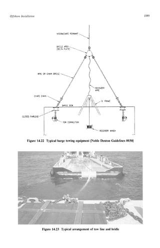 Offshore Instullatioii zyxwvutsrq
1089
CLOSED
b
3R:O.Ezyxwvutsrq
APEX-.
.
.
(OELTA zyxwvutsrqp
PLATE) .
,
.
WiHt OR CWY RRI3LE -
.
,
,
-
-
zyx
CHAFE CHIN .-.
---.RECOVERY WINCH
1
.
.
Azy
Figure 14.22 Typical barge towing equipment [Noble Denton Guidelines00301
Figure 14.23 Typical arrangement of tow line and bridle
 