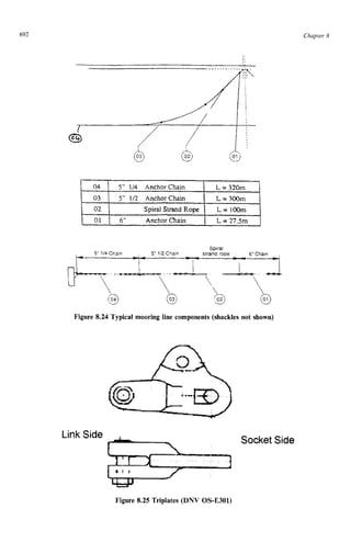 692 zyxwvutsrqp
04 zyxwvut
03 zyxwvut
02
01 zyxwvuts
Chapter 8
5" 114 Anchor Chain L = 320m zyx
5" zyxwvutsr
1/2 Anchorchain L = 300m
L = zyxw
OOmzyxw
6" Anchor Chain L = 27.5m
Spiral Strand Rope
Figure 8.24 Typical mooring line components (shackles not shown)
Link Side
Socket Side
Figure 8.25 Triplates (DNV OS-E301)
 