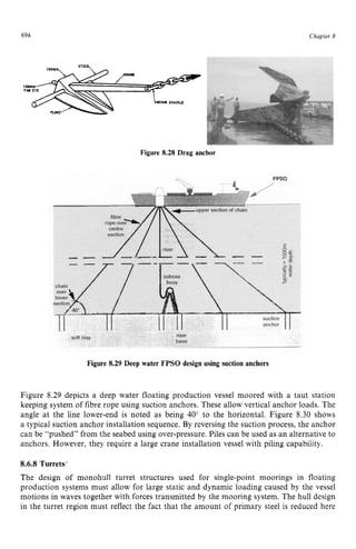 694 zyxwvutsrqpo
Chapter z
8 z
Figure 8.28 Drag anchor
Figure 8.29 Deep water FPSO design using suction anchors
Figure 8.29 depicts a deep water floating production vessel moored with a taut station
keeping system of fibre rope using suction anchors. These allow vertical anchor loads. The
angle at the line lower-end is noted as being 40” to the horizontal. Figure 8.30 shows
a typical suction anchor installation sequence. By reversing the suction process, the anchor
can be “pushed” from the seabed using over-pressure. Piles can be used as an alternative to
anchors. However, they require a large crane installation vessel with piling capability.
8.6.8 Turrets’
The design of monohull turret structures used for single-point moorings in floating
production systems must allow for large static and dynamic loading caused by the vessel
motions in waves together with forces transmitted by the mooring system. The hull design
in the turret region must reflect the fact that the amount of primary steel is reduced here
 