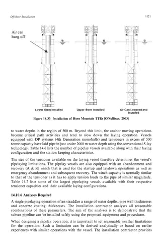 HANDBOOK_OF_OFFSHORE_ENGINEERING_Volume.pdf