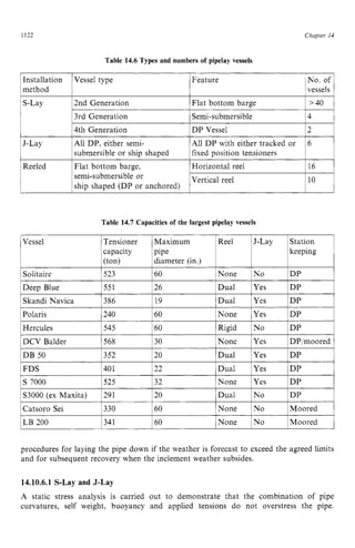 HANDBOOK_OF_OFFSHORE_ENGINEERING_Volume.pdf