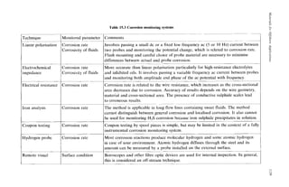 HANDBOOK_OF_OFFSHORE_ENGINEERING_Volume.pdf