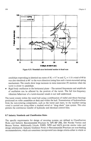 696 zyxwvutsrqpo
Chapter z
8 z
0 20zyxwv
30 40
Xd&pl zyxw
ai8trm (m) zyxw
Figure 8.31 Monohull stern horizontal motion in head seas
amidships responding in identical sea states of H, zyxw
= 8.7 m and Tp= 11.8 s wind of 60 kt
was also simulated at 60” to the wave direction (using fans and a turret-mounted spring
mechanism). The results show large increases in stern transverse (Y) motions when the
turret is closer to amidships.
Rigid body oscillation in the horizontal plane - The natural frequencies and amplitude
of oscillation can be affected by the position of the turret. The full low-frequency
vibration behaviour of a turret-moored vessels is not well understood.
The turret rotates within the vessel hull using a combination of radial and thrust bearings
positioned on roller assemblies at deck and within the hull. Transmission of hydrocarbons
from the non-rotating components, such as the turret and risers, to the weather-vaning
vessel is carried out using either a stacked swivel or “drag chain” type system. This also
permits the continuous transfer of hydraulic and electrical control lines.
8.7 Industry Standards and ClassificationRules
The specific requirements for design of mooring systems are defined in Classification
Rules and Industry Recommended Practices by API RP 2SK, Det Norske Veritas and
Bureau Veritas. Additionally Lloyds, NMD, NPD and IACS provide similar rules and
design information. Industry Guidance Notes or Recommended Practices are non-binding
recommendations, which are sometimes incorporated into design criteria either in whole or
 