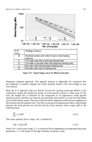 HANDBOOK_OF_OFFSHORE_ENGINEERING_Volume.pdf