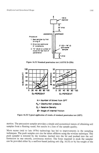 HANDBOOK_OF_OFFSHORE_ENGINEERING_Volume.pdf
