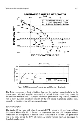 HANDBOOK_OF_OFFSHORE_ENGINEERING_Volume.pdf