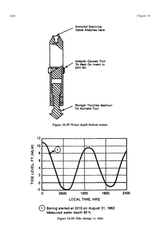 HANDBOOK_OF_OFFSHORE_ENGINEERING_Volume.pdf