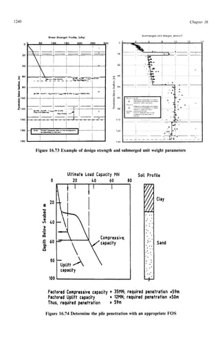 HANDBOOK_OF_OFFSHORE_ENGINEERING_Volume.pdf