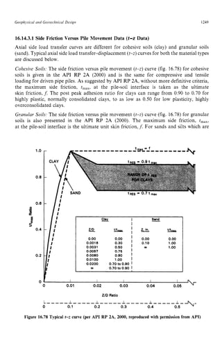 HANDBOOK_OF_OFFSHORE_ENGINEERING_Volume.pdf