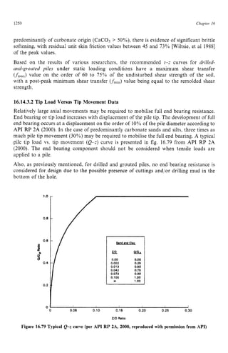 HANDBOOK_OF_OFFSHORE_ENGINEERING_Volume.pdf