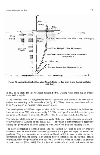 Drilling and Production zyxwvutsrqp
Risers zyxwvutsrq
71 z
1 zy
Figure 9.2 Vertical tensioned drilling riser [Note: balljoint (or flex joint) is also located just below
drill floor]
of 1853 m in Brazil for the Roncador Seillean FPSO. Drilling risers are in use in greater
than 3000 m depth.
A top tensioned riser is a long slender vertical cylindrical pipe placed at or near the sea
surface and extending to the ocean floor (see fig. 9.2). These risers are, sometimes, referred
to as “rigid risers” or “direct vertical access” risers.
The development of different types of riser with the riser size (diameter in inches) and
water depth up to 2000 m is shown in fig. 9.3. The envelopes for the different riser types
are given in the figure. The installed SCRs for the floaters are identified in the figure.
The technical challenges and the associated costs of the riser system increase significantly
with water depths [Clausen and D’Souza, 20011. The cost of a riser system for a deepwater
drilling and production platform compares with that of the hull and mooring system.
The risers connecting a floating vessel and the seafloor are used to drill or produce
individual wells located beneath the floating vessel or for import and export of well stream
products. They are connected to a subsea wellhead, which in turn is attached to the
supporting sub-mudline casing. The drilling riser is attached via an external tieback
connector, while the production riser can be attached via either an external or internal
tieback connector [Finn, 19991.The first joint of the riser above the tieback connector is a
 