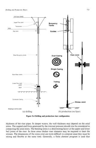 Drilling zyxwvutsrqpon
and Production Risers zyxwvutsr
Figure 9.4 Drilling and production riser configuration zyx
713
thickness of the riser pipes. In deeper waters, the wall thickness may depend on the axial
stress. The capped-end force generated by the internal pressure should also be considered in
computing the axial stress. The bending stress is a determining factor at the upper and lower
ball joints of the riser. In these areas thicker riser elements may be required to limit the
stresses. The dimensions of the stress joint are more difficult to compute since they must be
strong and flexible at the same time. Generally, a finite element program is used that
 
