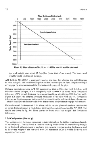 718 zyxwvutsrqpon
Figure 9.5 Riser collapse profiles (22 in. x 1.125 in. plus 8% machine tolerance) zy
Chapter z
9 z
the mud weight were about 17 lb/gallon (twice that of sea water). The lesser mud
weights would void less of the riser.
API Bulletin 5C3 (1994) is commonly used as the basis for selecting the wall thickness
to resist collapse. The calculation depends on the voided depth of riser, the yield strength
of the pipe (in some cases) and the fabrication tolerances of the pipe.
Collapse calculations using API 5C3 demonstrate that a 22-in. riser with 1-1/8-in. wall
thickness resists collapse, if it is completely void in 9000 ft of water. With fabrication
tolerances of 8% on wall thickness, the riser resists collapse with the top 8000ft of riser void.
Figure 9.5 shows the external pressure resistance of the riser with an 8% fabrication
tolerance vs. depth compared to the applied pressure from the hydrostatic head of seawater.
The riser’s collapse resistance varies with depth due to a dependence on pipe wall tension.
For various wall thicknesses of 21-in. risers and for various pipe wall tensions, calculations
of water depth ratings of a voided riser pipe have been done based on the API 5C3. The
results are shown in fig. 9.6. These curves are based on a “no margin” for fabrication
tolerances.
9.2.4 Configuration (Stack-Up)
This section covers the issues considered in determining how the drilling riser is configured,
or its “stack-up”. The key issues in the riser stack-up are to assure the riser is heavy enough
to be deployed without excessive angles in the currents expected during deployment and
to assure the weight of the riser and Blow-Out Preventor (BOP) is within the hook load
capacity of the vessel.
 