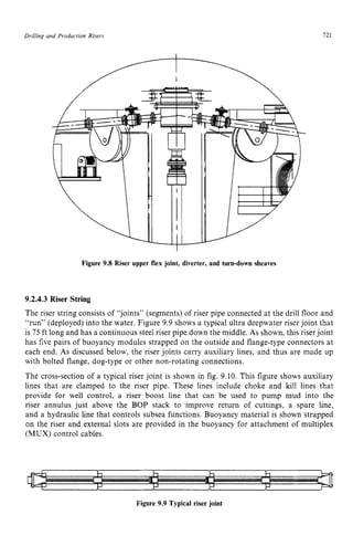Drilling and Production zyxwvutsrq
Risers zyxwvutsrq
721 z
Figure 9.8 Riser upper flex joint, diverter, and turn-down sheaves
9.2.4.3 Riser String
The riser string consists of “joints” (segments) of riser pipe connected at the drill floor and
“run” (deployed) into the water. Figure 9.9 shows a typical ultra deepwater riser joint that
is 75 ft long and has a continuous steel riser pipe down the middle. As shown, this riser joint
has five pairs of buoyancy modules strapped on the outside and flange-type connectors at
each end. As discussed below, the riser joints carry auxiliary lines, and thus are made up
with bolted flange, dog-type or other non-rotating connections.
The cross-section of a typical riser joint is shown in fig. 9.10. This figure shows auxiliary
lines that are clamped to the riser pipe. These lines include choke and kill lines that
provide for well control, a riser boost line that can be used to pump mud into the
riser annulus just above the BOP stack to improve return of cuttings, a spare line,
and a hydraulic line that controls subsea functions. Buoyancy material is shown strapped
on the riser and external slots are provided in the buoyancy for attachment of multiplex
(MUX) control cables.
Figure 9.9 Typical riser joint
 