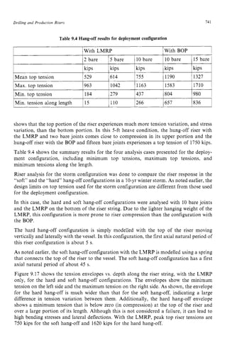 DrillinR and Production Risers zyxwvutsr
With LMRP
2 bare zyxwv
15 bare zyxw
I10 bare
741
With BOP
10 bare 1 15 bare 1
Mean top tension
I I
kips kips kips kips kips
529 [ 614 755 11190 1327
I 1
1Max. toD tension I963 11042 (1163 11583 11710 1
Min. tension along length
1Min. tor, tension I184 I279 1437 1804 I980 1
15 110 I266 657 I836
shows that the top portion of the riser experiences much more tension variation, and stress
variation, than the bottom portion. In this 5-ft heave condition, the hung-off riser with
the LMRP and two bare joints comes close to compression in its upper portion and the
hung-off riser with the BOP and fifteen bare joints experiences a top tension of 1750 kips.
Table 9.4 shows the summary results for the four analysis cases presented for the deploy-
ment configuration, including minimum top tensions, maximum top tensions, and
minimum tensions along the length.
Riser analysis for the storm configuration was done to compare the riser response in the
“soft” and the “hard” hang-off configurations in a 10-yr winter storm. As noted earlier, the
design limits on top tension used for the storm configuration are different from those used
for the deployment Configuration.
In this case, the hard and soft hang-off configurations were analysed with 10 bare joints
and the LMRP on the bottom of the riser string. Due to the lighter hanging weight of the
LMRP, this configuration is more prone to riser compression than the configuration with
the BOP.
The hard hang-off configuration is simply modelled with the top of the riser moving
vertically and laterally with the vessel. In this configuration, the first axial natural period of
this riser configuration is about 5 s.
As noted earlier, the soft hang-off configuration with the LMRP is modelled using a spring
that connects the top of the riser to the vessel. The soft hang-off configuration has a first
axial natural period of about 45 s.
Figure 9.17 shows the tension envelopes vs. depth along the riser string, with the LMRP
only, for the hard and soft hang-off configurations. The envelopes show the minimum
tension on the left side and the maximum tension on the right side. As shown, the envelope
for the hard hang-off is much wider than that for the soft hang-off, indicating a large
difference in tension variation between them. Additionally, the hard hang-off envelope
shows a minimum tension that is below zero (in compression) at the top of the riser and
over a large portion of its length. Although this is not considered a failure, it can lead to
high bending stresses and lateral deflections. With the LMRP, peak top riser tensions are
750 kips for the soft hang-off and 1620 kips for the hard hang-off.
 