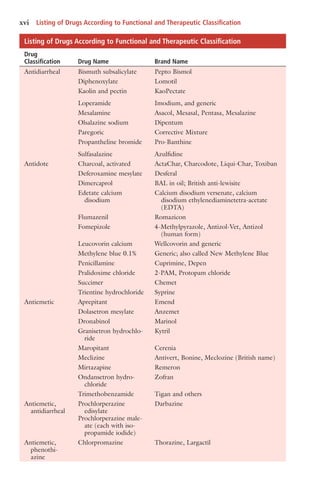 Compazine Drug Classification Sổ tay thuốc thú y - tra liều thuốc thú y | PDF