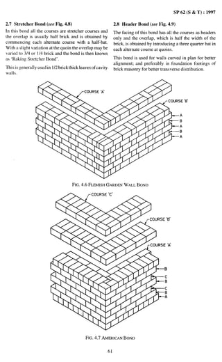 Handbook on Building Construction Practices - Bureau of Indian ...