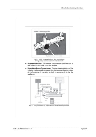 Handbook on Building Fire Codes
IITK-GSDMA-Fire 05-V3.0 Page 119
Fig-41 Inline Variable Inductor with control knob
for regulating foam concentrate induction rate
By pass Induction: This method combines the best features of
self induction and inline induction devices.
Round-the-Pump Proportioner: This involves installation of the
inductor in a by-pass line between the discharge and suction sides
of the fire pump. It can also be built in permanently in the fire
appliance.
Fig-42 Diagrammatic lay out of Round-the-Pump Proportioner
 