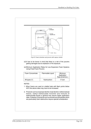 Handbook on Building Fire Codes
IITK-GSDMA-Fire 05-V3.0 Page 126
Fig-43 Foam chamber and pourer with vapour shield
(d) It has to be borne in mind that there is a risk of the pourers
getting damaged due to explosion or fire exposure.
(e) Minimum Application Rates for Low Expansion Foam Systems
Using Fixed Foam Pourers
Foam Concentrate Flammable Liquid Minimum
Application
Rate (l/m2/min.)
All types (1) Hydrocarbon 8 1pm
NOTES
1. When foams are used on volatile fuels with flash points below
40o
C the above rates may have to be increased
2. Products such as isopropyl alcohol, butyl alcohol, methyl isobutyl
ketone, methyl methacrylate monomer and mixtures of
watermiscible liquids in general may require higher application
rates. Protection of products such as amines and anhydrides which
are particularly foam destructive require special consideration.
 