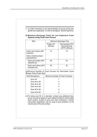 Handbook on Building Fire Codes
IITK-GSDMA-Fire 05-V3.0 Page 127
3. It is often necessary to use special designs of pourer giving very
gentle foam application, in order to extinguish ‘alcohol’ type fires.
(f) Minimum Discharge Times for Low Expansion Foam
Systems Using Fixed Foam Pourers
Risk Minimum Discharge Time
Protein (P) Flouroprotein (FP)
(Minute) Flourochemical
(AFFF) (Minute)
Indoor and outdoor spill 10 10
protection
Tanks containing liquid
hydrocarbons:
Flash point below 40o
C 55 45
Gasoline etc.
Flash point above 40o
C 30 30
Kerosene etc.
(g) Minimum Number of Foam Pourers for Flammable Liquid
Storage Tanks (Fixed Roof)
Tank Diameter(m) Minimum Number of Foam Poureres
Up to 24 1
Over 24 to 36 2
Over 36 to 42 3
Over 42 to 48 4
Over 48 to 54 5
Over 54 to 60 6
(h) For tanks over 60 m in diameter, at least one additional foam
pourer should be added for each additional 460m2 of flammable
liquid surface, located to give even foam distribution. Central
sub-surface application may be used to give protection to the
central area of the fuel surface.
 