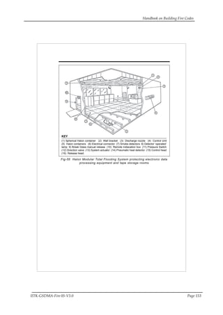 Handbook on Building Fire Codes
IITK-GSDMA-Fire 05-V3.0 Page 153
KEY
(1) Spherical Halon container (2) Wall bracket (3) Discharge nozzle (4) Control Unit
(5) Halon containers (6) Electrical connector (7) Smoke detectors 8) Detector ‘operated’
lamp 9) Break Glass manual release (10) Remote indiacation box (11) Pressure Switch
(12) Direction valve (13) System actuator (14) Pneumatic heat detector (15) Control head
(16) Release head.
Fig-56 Halon Modular Total Flooding System protecting electronic data
processing equipment and tape storage rooms
 