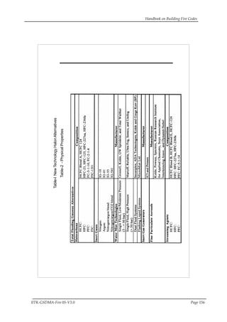 Handbook on Building Fire Codes
IITK-GSDMA-Fire 05-V3.0 Page 156
Table-INewTechnologyHalonAlternatives
Table-2-PhysicalProperties
 