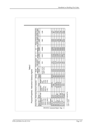 Handbook on Building Fire Codes
IITK-GSDMA-Fire 05-V3.0 Page 157
PhysicalProperties-HalocarbonGaseousAgents
Table-2
 