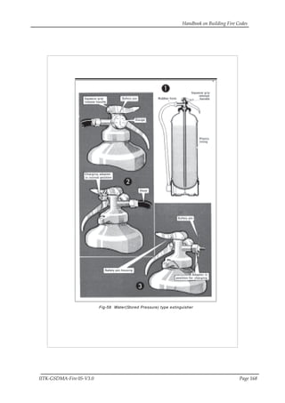 Handbook on Building Fire Codes
IITK-GSDMA-Fire 05-V3.0 Page 168
Fig-58 Water(Stored Pressure) type extinguisher
 