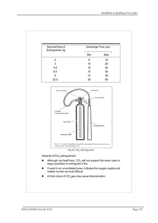 Handbook on Building Fire Codes
IITK-GSDMA-Fire 05-V3.0 Page 173
Nominal Size of Discharge Time, sec.
Extinguisher, kg
Min Max
2 8 18
3 10 20
4.5 10 24
6.5 10 30
9 12 36
22.5 20 60
Fig-62 CO2
Extinguisher
Hazards of CO2
extinguishers:
Although not itself toxic, CO2
will not support life when used in
large quantities to extinguish a fire.
If used in an unventilated area, it dilutes the oxygen supply and
makes human survival difficult.
A thick cloud of CO2
gas may cause disorientation
 