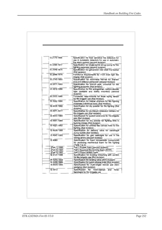 Handbook on Building Fire Codes
IITK-GSDMA-Fire 05-V3.0 Page 252
 