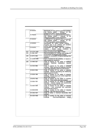 Handbook on Building Fire Codes
IITK-GSDMA-Fire 05-V3.0 Page 256
 