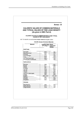 Handbook on Building Fire Codes
IITK-GSDMA-Fire 05-V3.0 Page 258
Annex - D
CALORIFIC VALUES OF COMMON MATERIALS
AND TYPICAL VALUES OF FIRE LOAD DENSITY
(As given in NBC Part-4)
below:
 