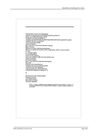 Handbook on Building Fire Codes
IITK-GSDMA-Fire 05-V3.0 Page 264
 