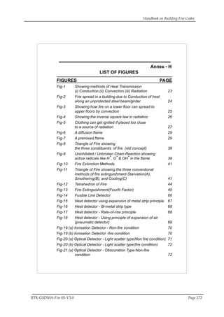 Handbook on Building Fire Codes
IITK-GSDMA-Fire 05-V3.0 Page 272
Annex - H
LIST OF FIGURES
FIGURES PAGE
Fig-1 Showing methods of Heat Transmission
(i) Conduction (ii) Convection (iii) Radiation 23
Fig-2 Fire spread in a building due to Conduction of heat
along an unprotected steel beam/girder 24
Fig-3 Showing how fire on a lower floor can spread to
upper floors by convection 25
Fig-4 Showing the inverse square law in radiation 26
Fig-5 Clothing can get ignited if placed too close
to a source of radiation 27
Fig-6 A diffusion flame 29
Fig-7 A premixed flame 29
Fig-8 Triangle of Fire showing
the three constituents of fire. (old concept) 38
Fig-9 Uninhibited / Unbroken Chain Reaction showing
active radicals like H*, O* & OH* in the flame 39
Fig-10 Fire Extinction Methods 41
Fig-11 Triangle of Fire showing the three conventional
methods of fire extinguishment-Starvation(A),
Smothering(B), and Cooling(C) 41
Fig-12 Tetrahedron of Fire 44
Fig-13 Fire Extinguishment(Fourth Factor) 45
Fig-14 Fusible Link Detector 66
Fig-15 Heat detector using expansion of metal strip principle 67
Fig-16 Heat detector - Bi-metal strip type 68
Fig-17 Heat detector - Rate-of-rise principle 68
Fig-18 Heat detector - Using principle of expansion of air
(pneumatic detector) 69
Fig-19 (a) Ionisation Detector - Non-fire condition 70
Fig-19 (b) Ionisation Detector -fire condition 70
Fig-20 (a) Optical Detector - Light scatter type(Non fire condition) 71
Fig-20 (b) Optical Detector - Light scatter type(fire condition) 72
Fig-21 (a) Optical Detector - Obscuration Type-Non-fire
condition 72
 
