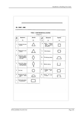 Handbook on Building Fire Codes
IITK-GSDMA-Fire 05-V3.0 Page 276
 