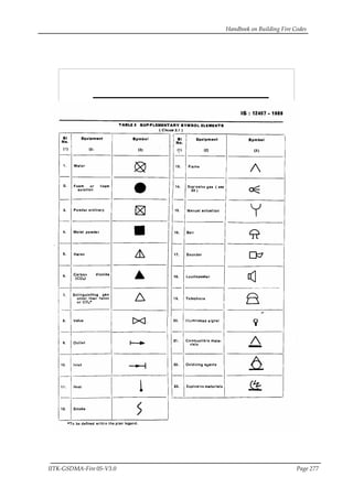 Handbook on Building Fire Codes
IITK-GSDMA-Fire 05-V3.0 Page 277
 