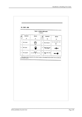 Handbook on Building Fire Codes
IITK-GSDMA-Fire 05-V3.0 Page 278
 