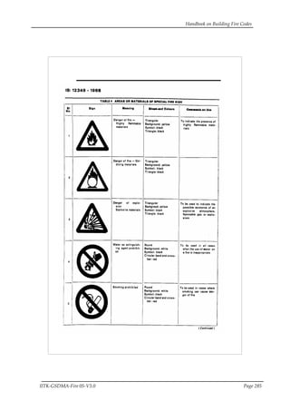 Handbook on Building Fire Codes
IITK-GSDMA-Fire 05-V3.0 Page 285
 