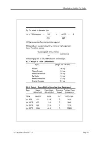 Handbook on Building Fire Codes
IITK-GSDMA-Fire 05-V3.0 Page 53
Eg: For a tank of diameter 10m:
No; of FB5x required = 4D2
= 4x100 = 2
225 225
(ii) High expansion foam concentrate required:
1 litre produces approximately 50 o
u metres of high expansion
foam. Therefore, approx.
Cubic capacity (in cu.metres)
50
plus reserve
for topping up due to natural breakdown and wastage.
6.2.7. Weight of Foam Concentrates
Type Weight per 100 litres
Protein 108 kg
Fluoro Protein 118 kg
Fluoro - Chemical 102 kg
Synthetic 110 kg
Alcohol Resistant 115 kg
Overall Average 111 kg
6.2.8. Output - Foam Making Branches (Low Expansion)
Type Water Foam Conc. Pressure Finished Foam
(Litres/min) (Litres/min.) (bars) (Litres/min)
FB5x 200-300 0-14 5-7 2000-2300
No. 2FB 225 5.7-8 7 2050
No. 10FB 455 13.6 7 3640
No. 20FB 909 27.3 7 7270
No. 30FB 1360 40.9 7 10900
 