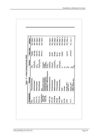 Handbook on Building Fire Codes
IITK-GSDMA-Fire 05-V3.0 Page 58
Table-5-Listedextinguishants(ISO)
 