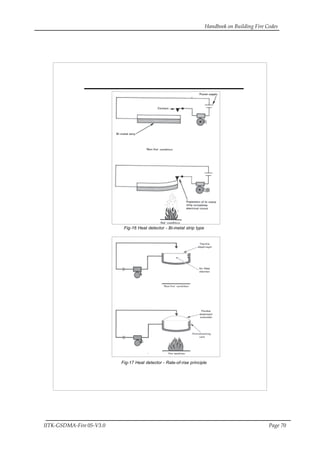 Handbook on Building Fire Codes
IITK-GSDMA-Fire 05-V3.0 Page 70
Fig-16 Heat detector - Bi-metal strip type
Fig-17 Heat detector - Rate-of-rise principle
 