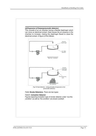 Handbook on Building Fire Codes
IITK-GSDMA-Fire 05-V3.0 Page 71
(d)Expansion of Gases(pneumatic detector)
This consists of an air chamber having a flexible diaphragm which
can move an electrical contact. Heat causes the air pressure in the
chamber to increase, making the diaphragm flexed to close the
electrical contact. A figure of this follows:
Fig-18 Heat detector - Using principle of expansion of air
(pneumatic detector)
7.4.3. Smoke Detectors. There are two types:
7.4.3.1. Ionisation Detector
Figures depicting Ionisation type of smoke detector under ‘non-fire
condition’ as well as ‘fire condition’ are shown overleaf:
 