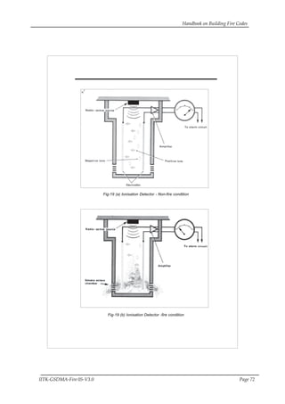 Handbook on Building Fire Codes
IITK-GSDMA-Fire 05-V3.0 Page 72
Fig-19 (a) Ionisation Detector - Non-fire condition
Fig-19 (b) Ionisation Detector -fire condition
 