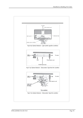 Handbook on Building Fire Codes
IITK-GSDMA-Fire 05-V3.0 Page 74
Fig-20 (b) Optical Detector - Light scatter type(fire condition)
Fig-21 (a) Optical Detector - Obscuration Type-Non-fire condition
Fig-21 (b) Optical Detector - Obscuration Type-fire condition
 