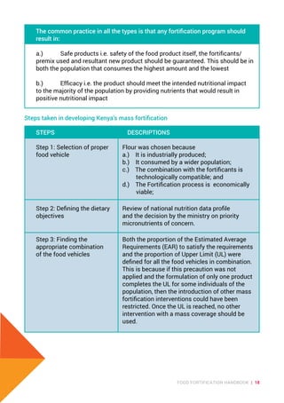 Handbook on food fortification in kenya | PDF