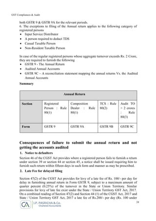 Gst Rules.pdf Handbook on GST Compliance and Audit | PDF