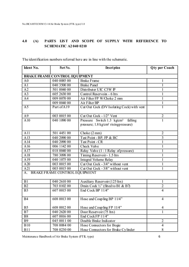 Handbook on maintenance of air brake system in lhb coaches (ftil type) PDF