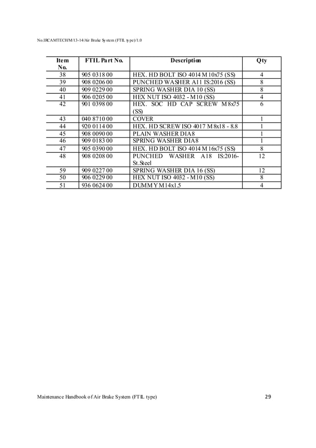 Handbook on maintenance of air brake system in lhb coaches (ftil type